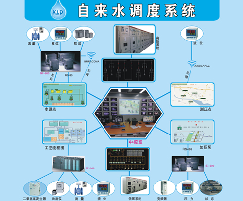 自来水厂自动化系统.jpg