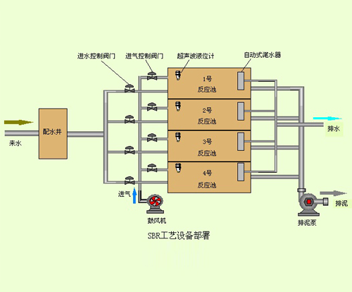 污水处理厂自动化系统.jpg