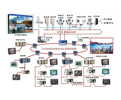 污水处理厂自动化系统调试.jpg