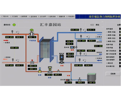 城市热力控制系统.jpg