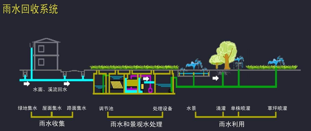 雨水收集系统安装.jpg