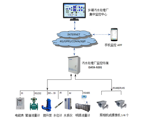 西安智慧水务系统.jpg