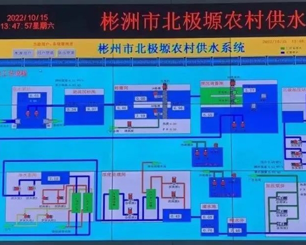 北极镇北极塬水厂供水调度系统及监控系统